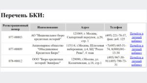 Как получить кредит наличными с плохой кредитной историей: Полное руководство